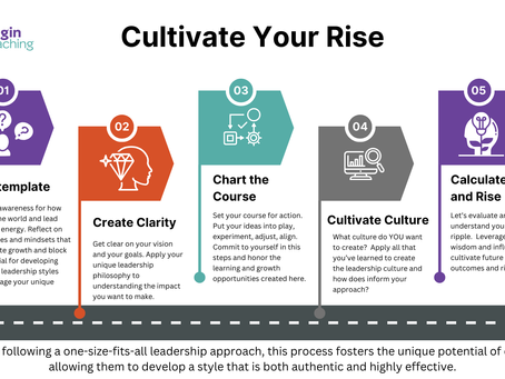 Mastering the Dynamics of Rising Leadership: Navigating the Path to Influence